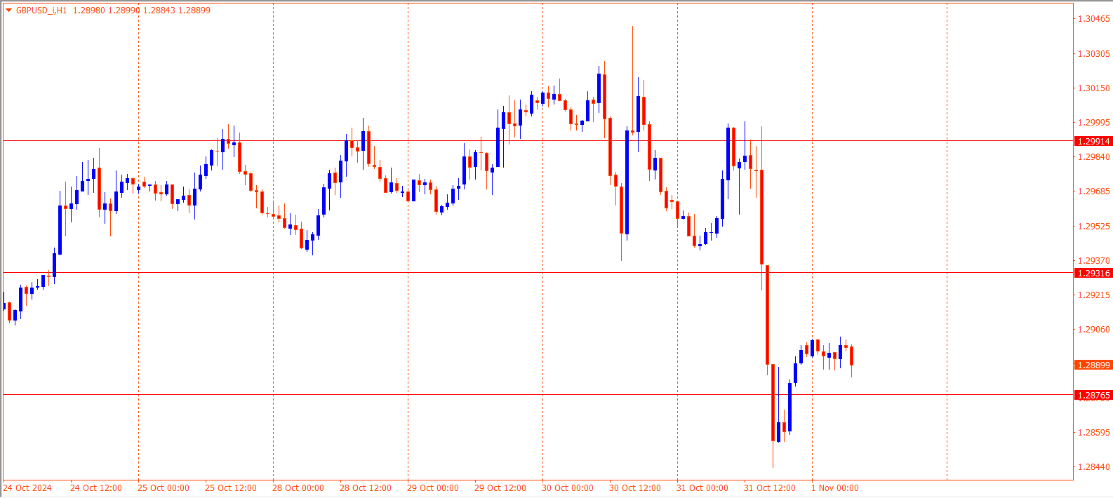 GBPUSD